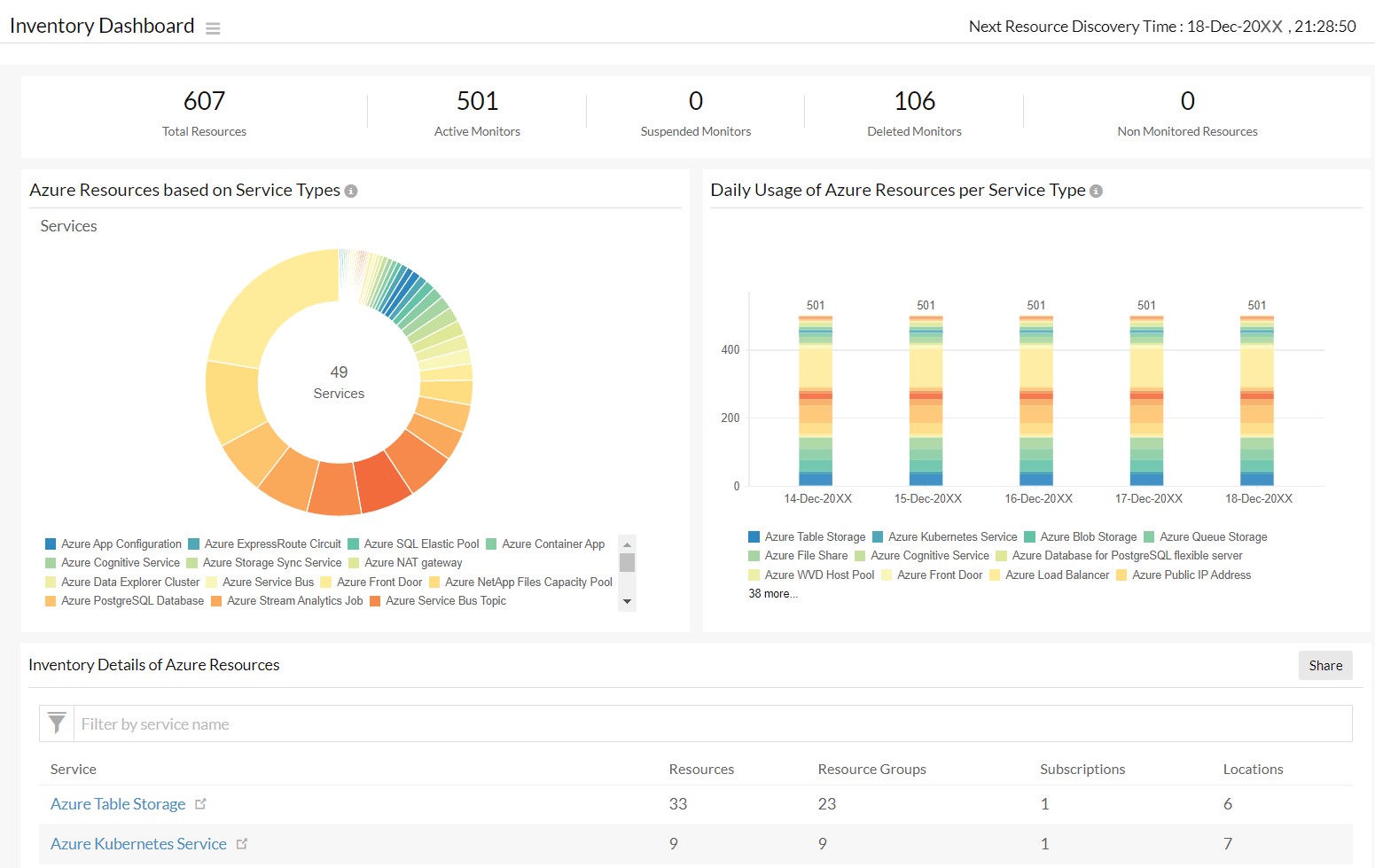 End-to-end Microsoft Azure performance monitoring solution End-to-end Microsoft Azure performance monitoring solution - Site24x7