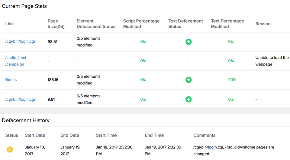 Alerting and dashboards Drill down to obtain detailed insights using our website defacement monitoring tool