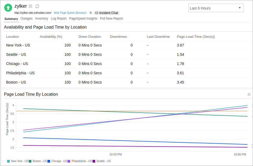 custom report