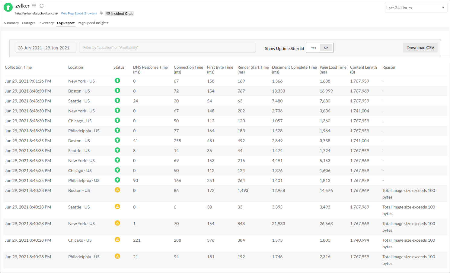 global monitoring
