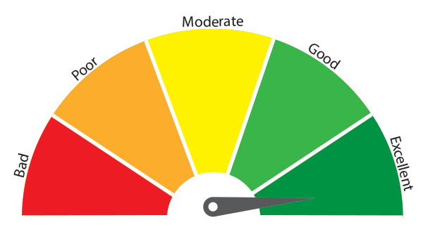 apdex-score across global locations apdex-score across global locations