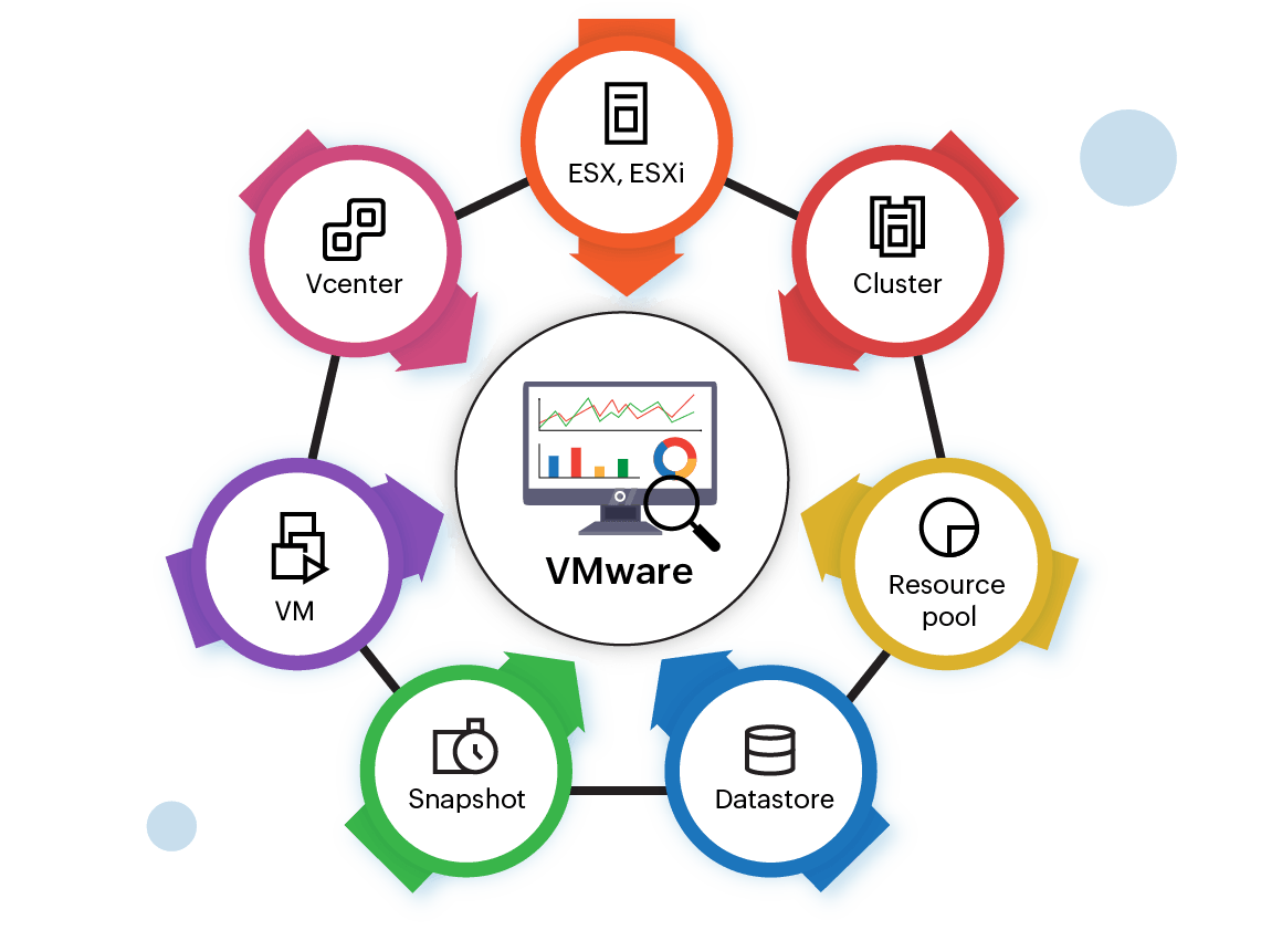 VMware monitoring tool