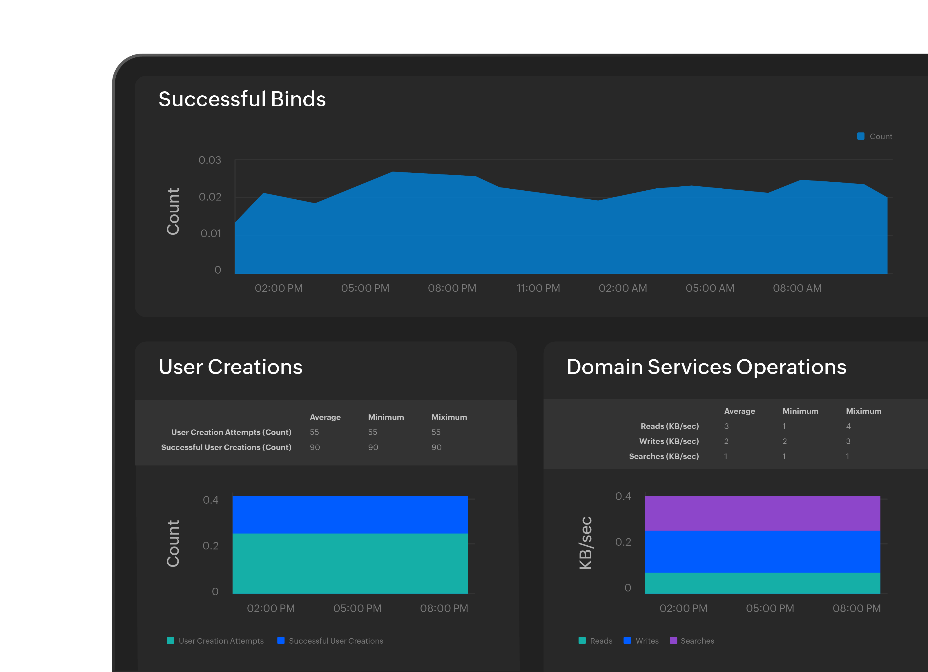 Active Directory Monitoring