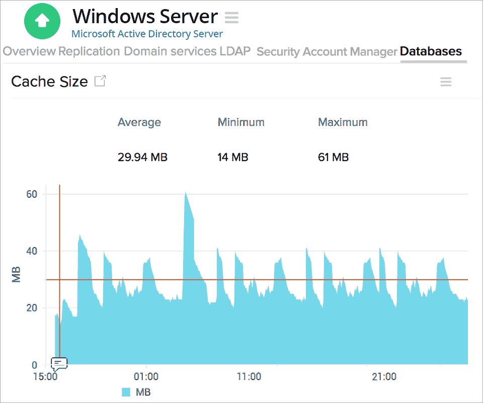 Active Directory Database