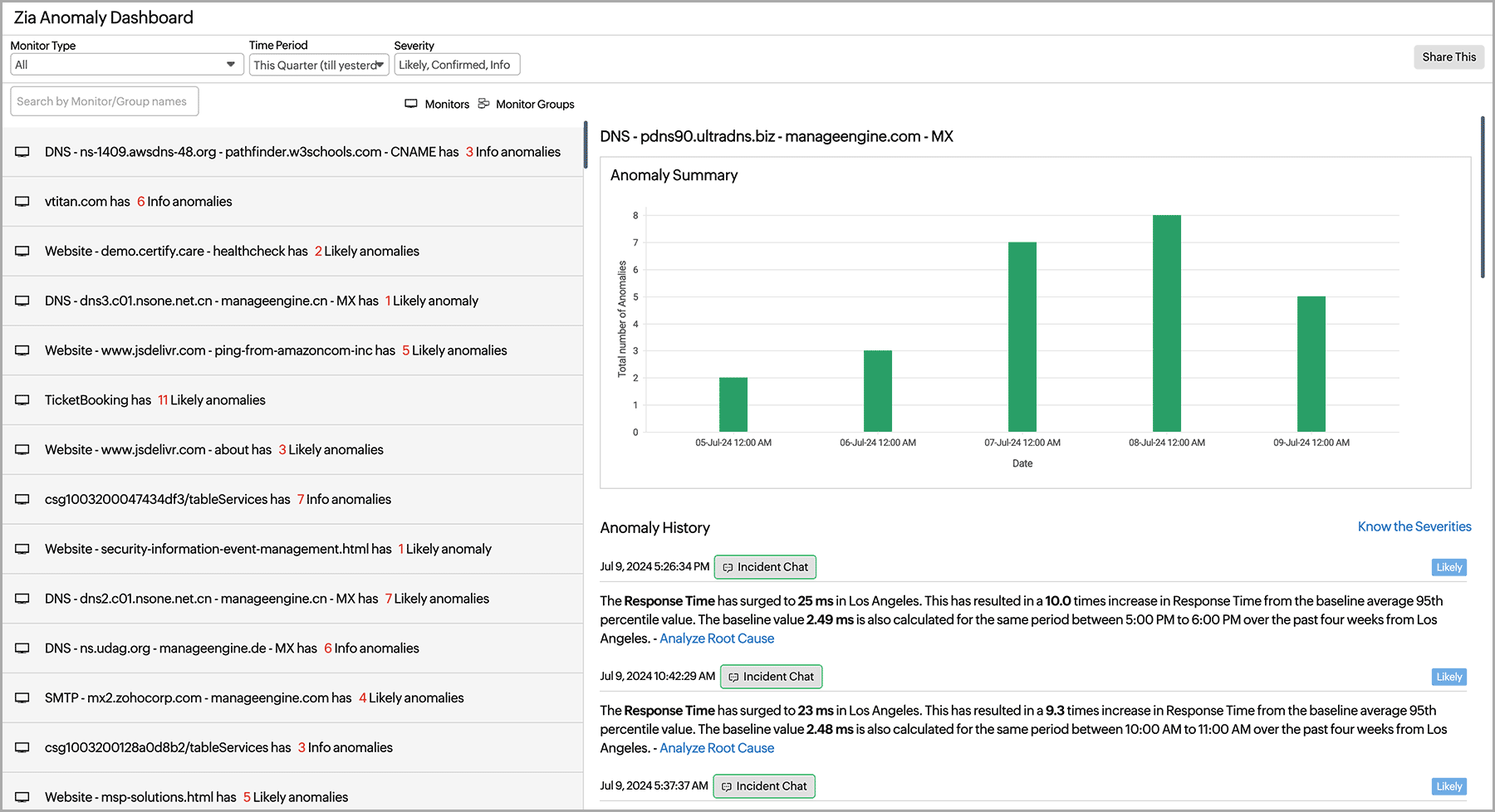 AIOps and observability