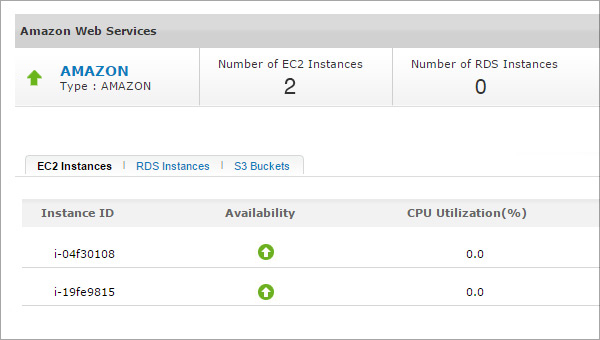 Monitorowanie chmur obliczeniowych Monitorowanie chmur obliczeniowych