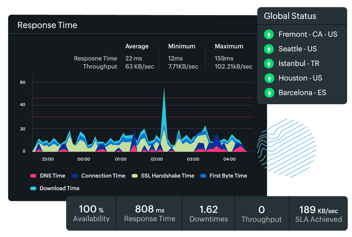 how can API monitoring help you