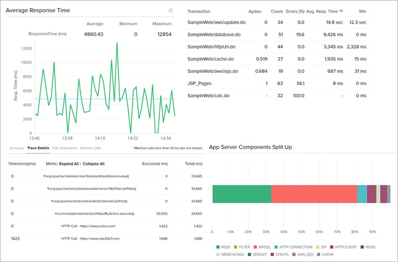 Application monitoring tool - Site24x7
