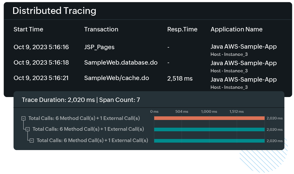 Seamless monitoring for modern and cloud-native apps