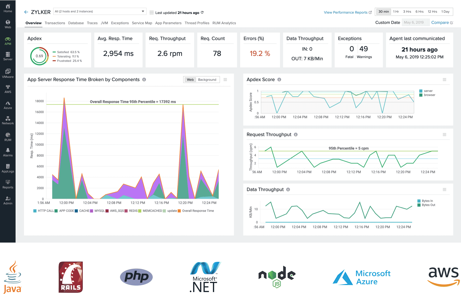 Application Performance Monitoring