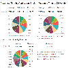 Response Time by OS and Device