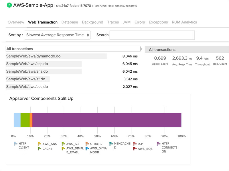  AWS Components