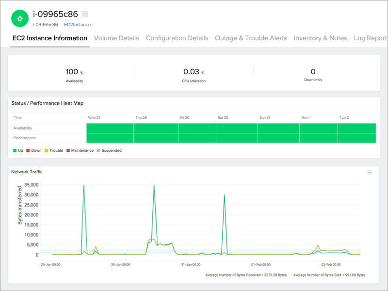 AWS Monitor