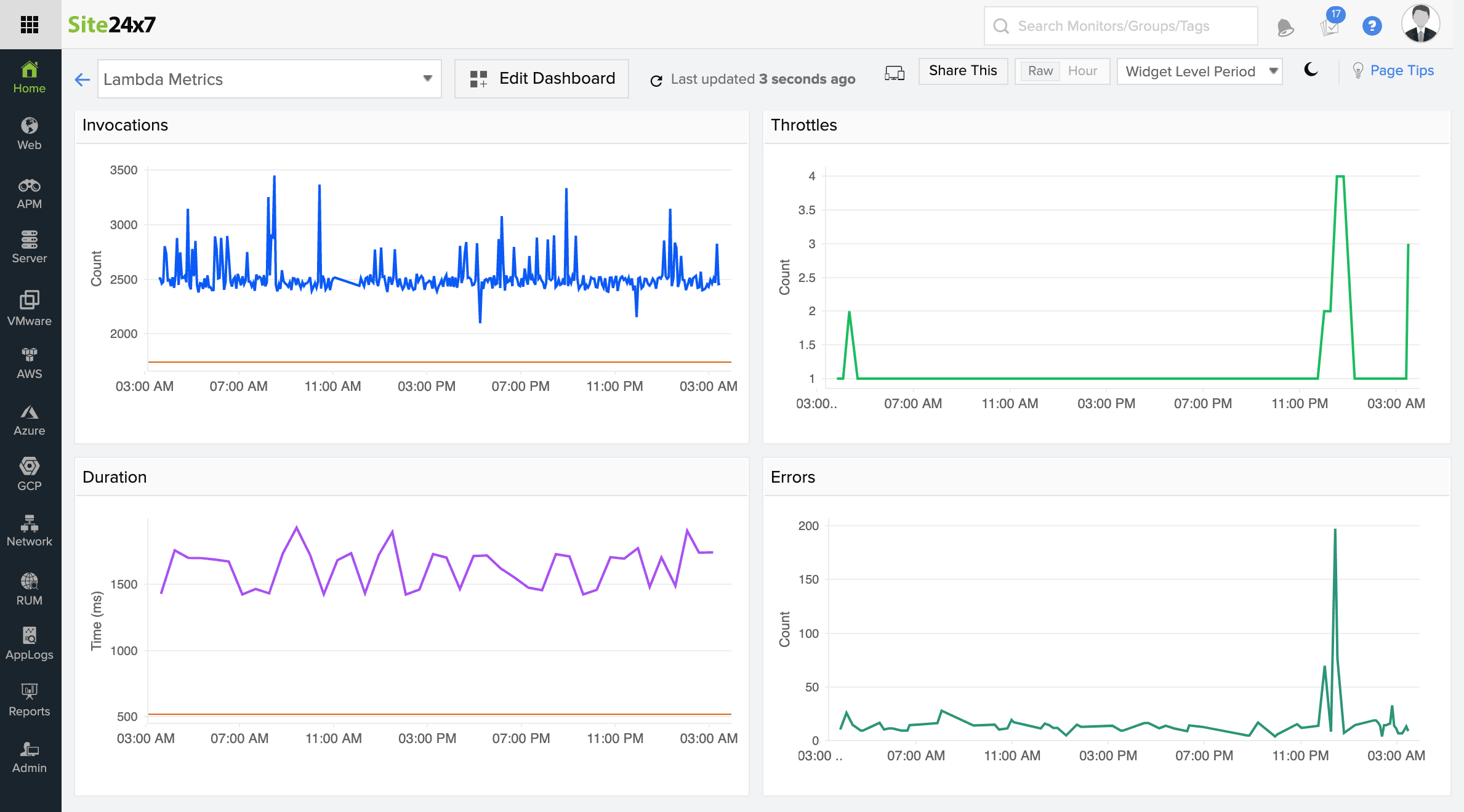 AWS Lambda monitoring from a single console