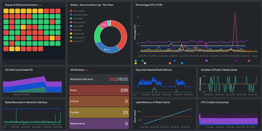 Cloud monitoring for Azure