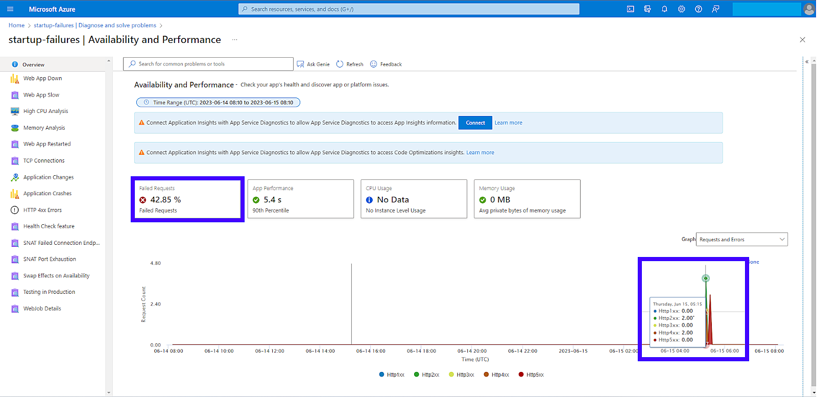 Azure Portal displaying the Availability and Performance blade