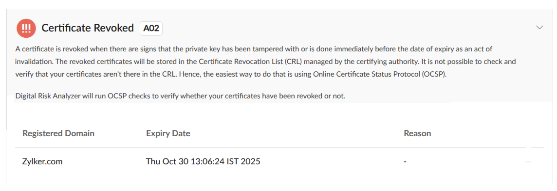 Certificate revocation