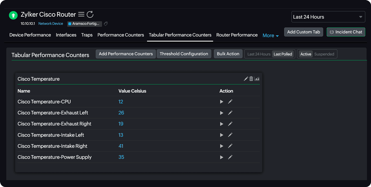 network configuration compliance