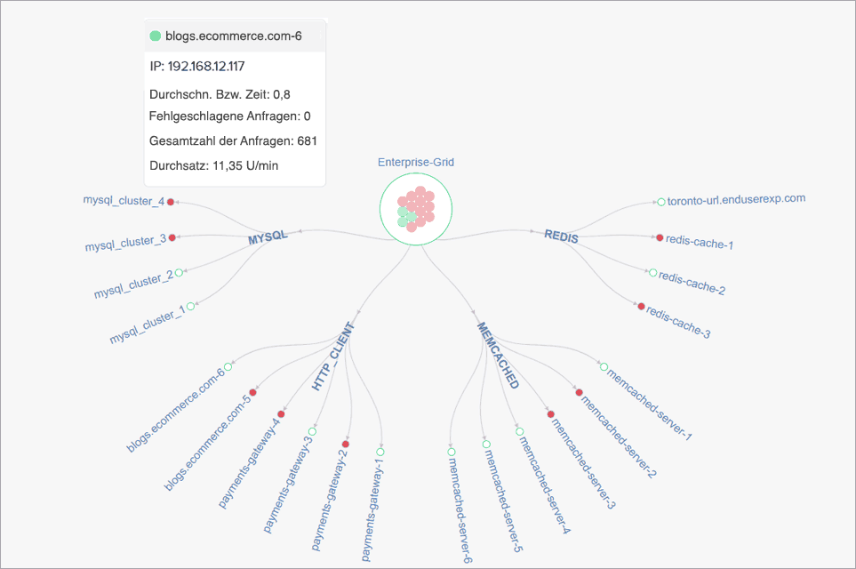 Overview of Performance Metrics