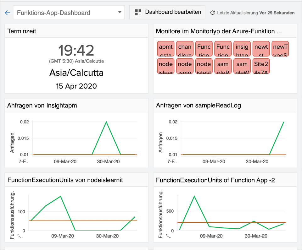  Get real-time visibility and set automatic alerting 