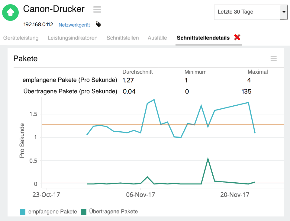 Canon Network Monitoring Tool