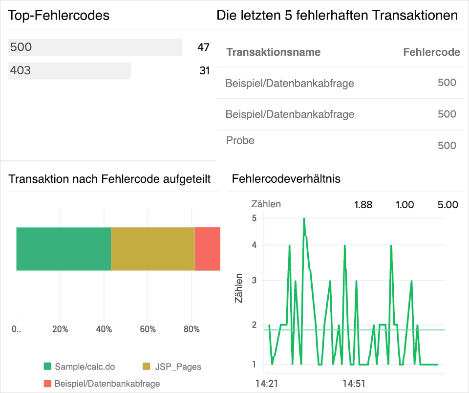 Database Tab