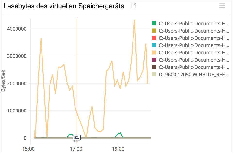 Hyper-V performance monitoring tool