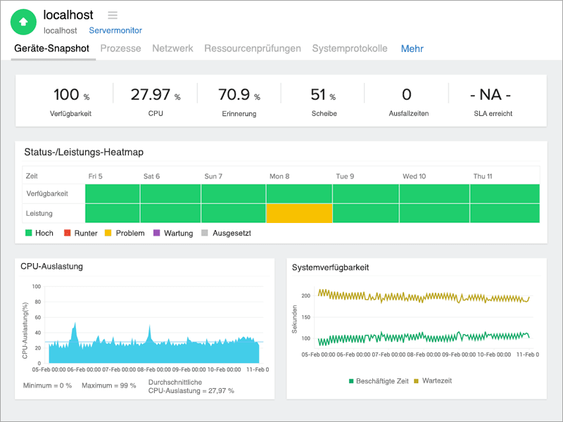 FreeBSD Monitor Overview