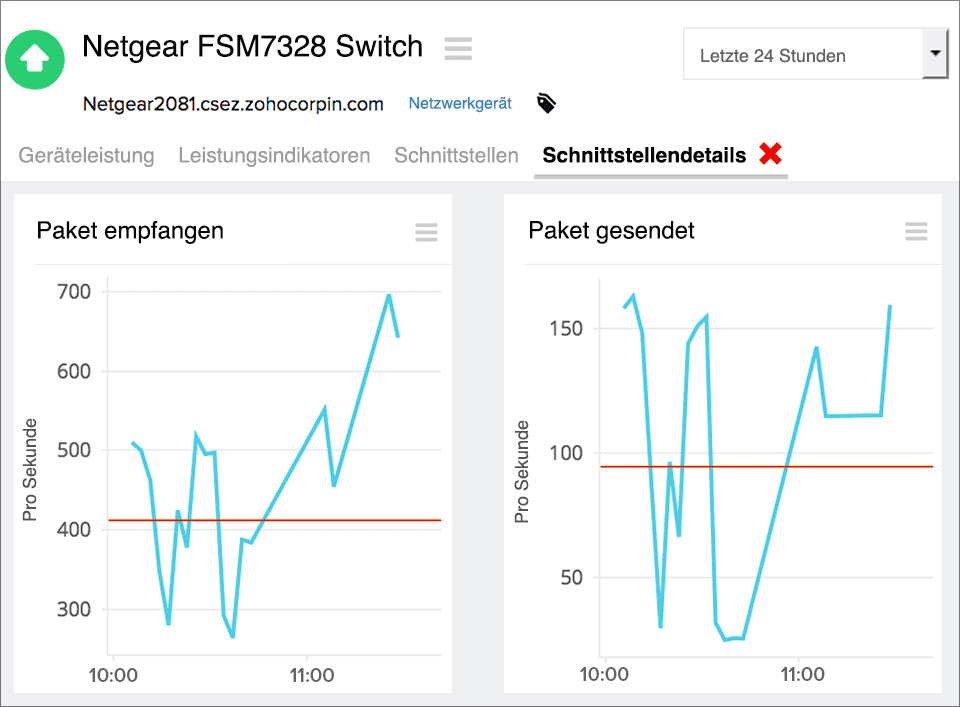 3Com Network Monitoring Tool