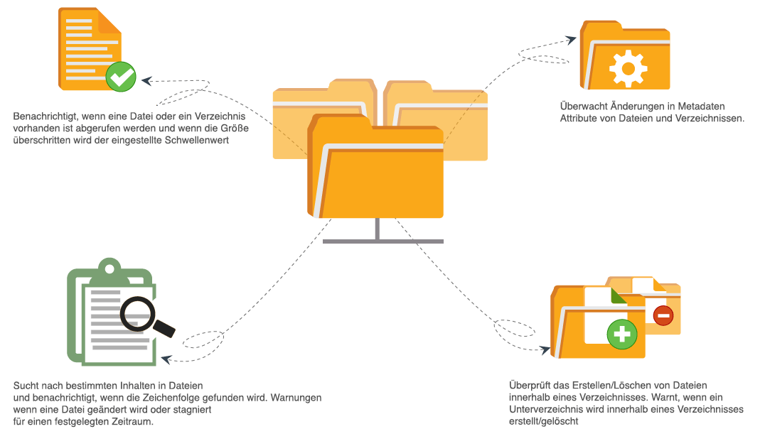 Proactively Detect File and Directory Failures with Site24x7