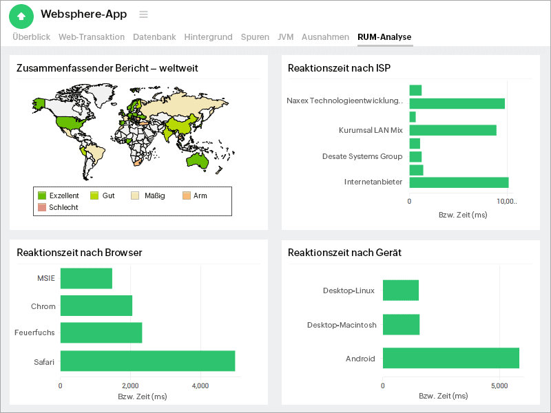 RUM Analytics Tab