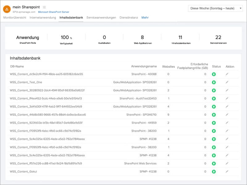 SharePoint Content DB