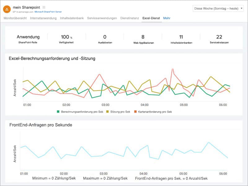  SharePoint Excel Service