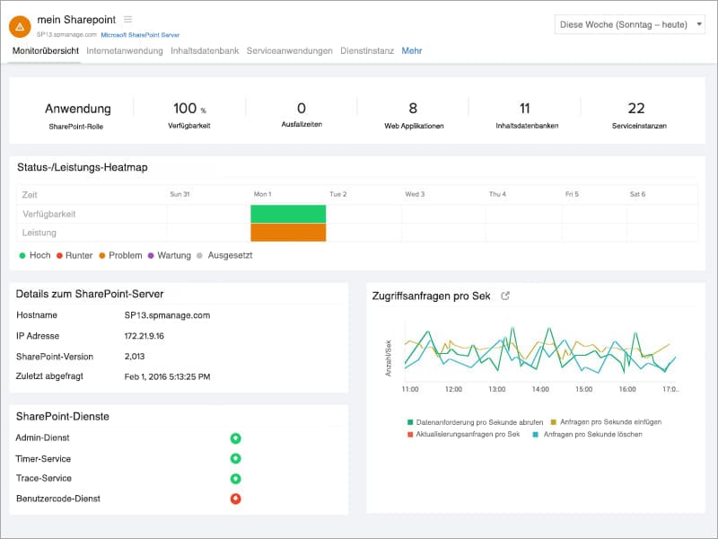  SharePoint Monitor Overview