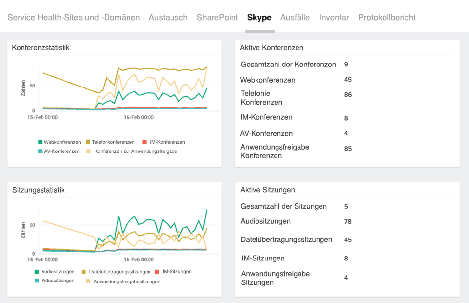 Lync Conference Stats