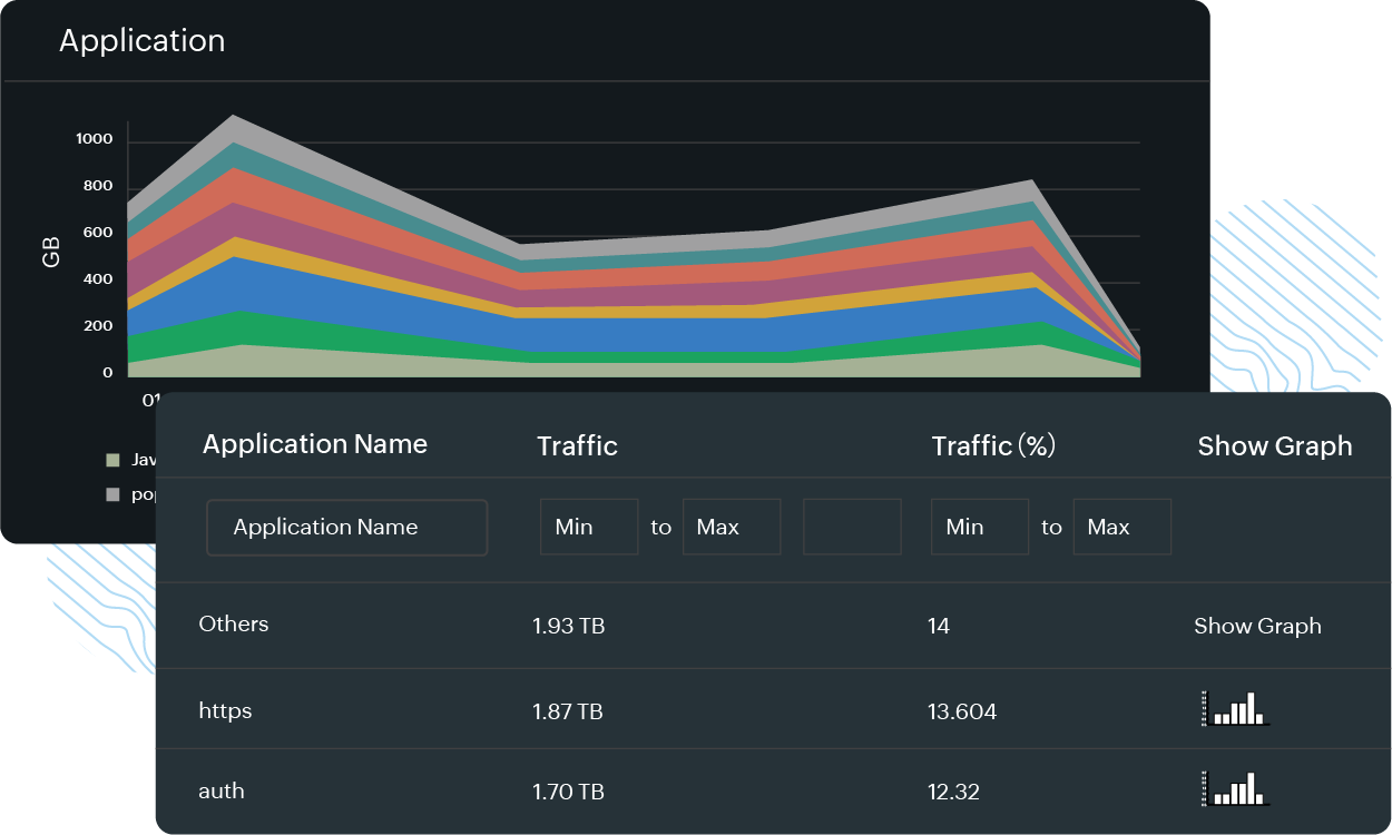 Detailed traffic insights and alerts