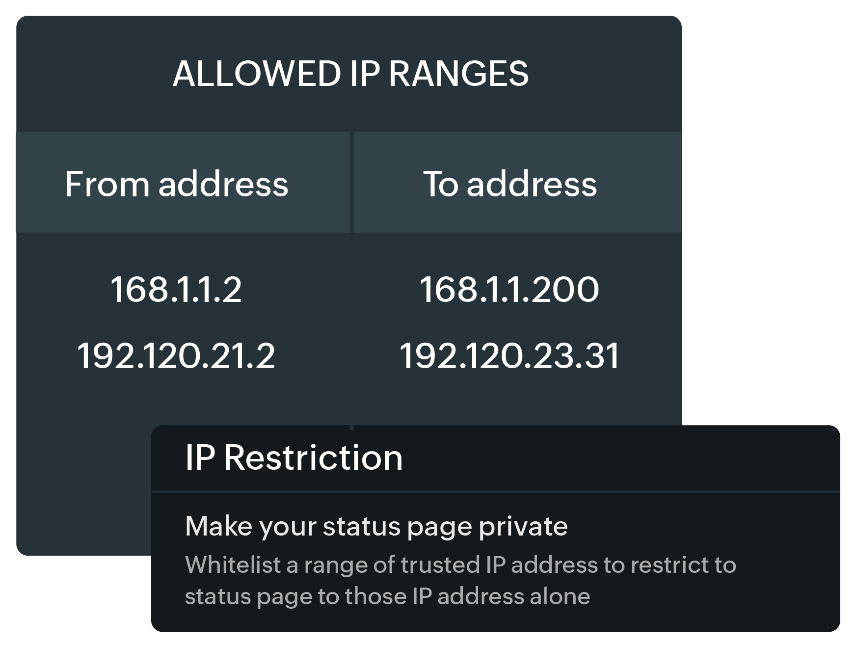 Determine access with IP restrictions