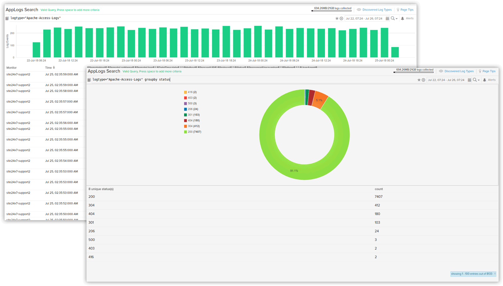 AWS performance monitoring - Site24x7