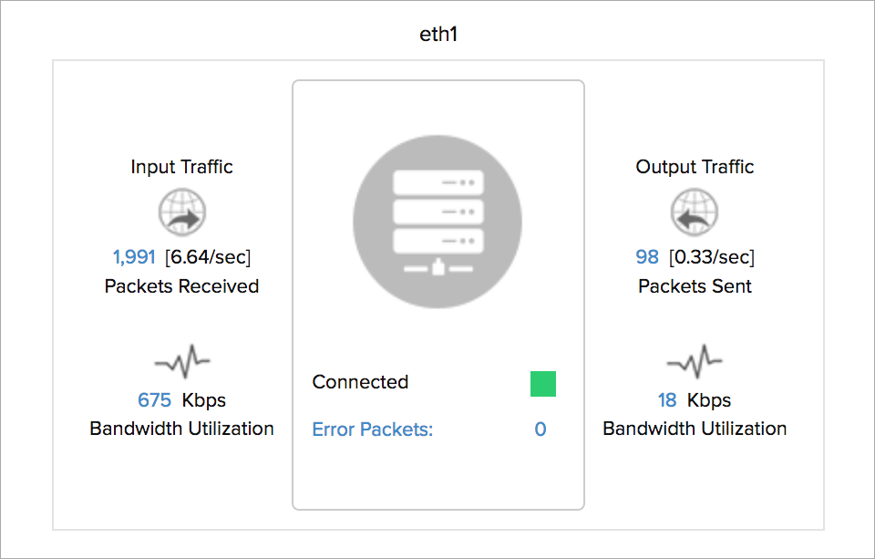 Amazon EC2 Memory Monitoring - Site24x7