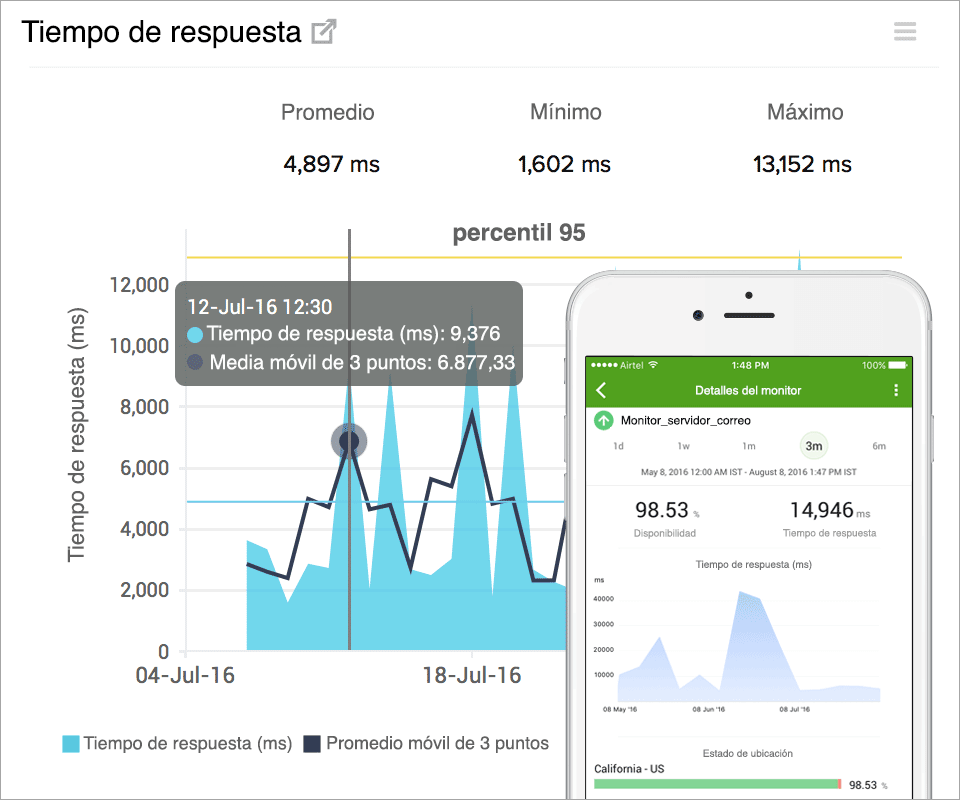 SMTP Server Response Time