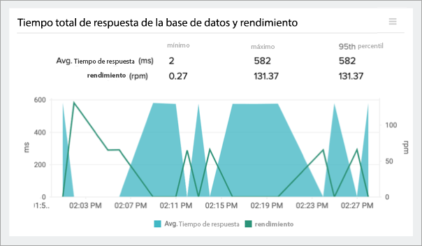 Monitor DB Operations