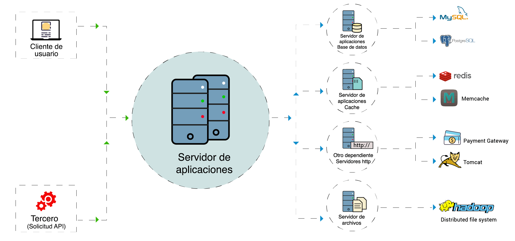 Application Dependency Mapping