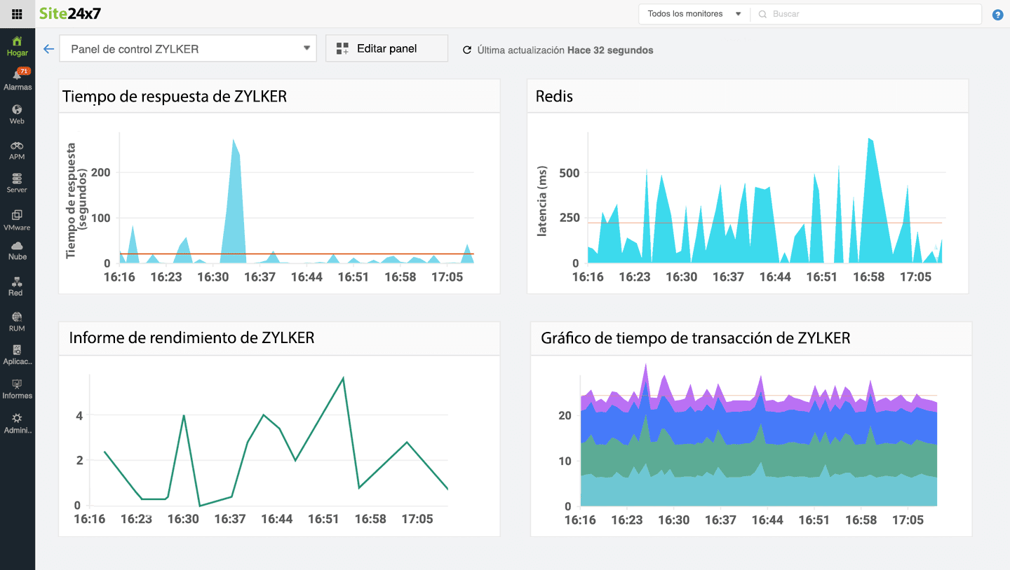 Application Monitoring Tool - Site24x7