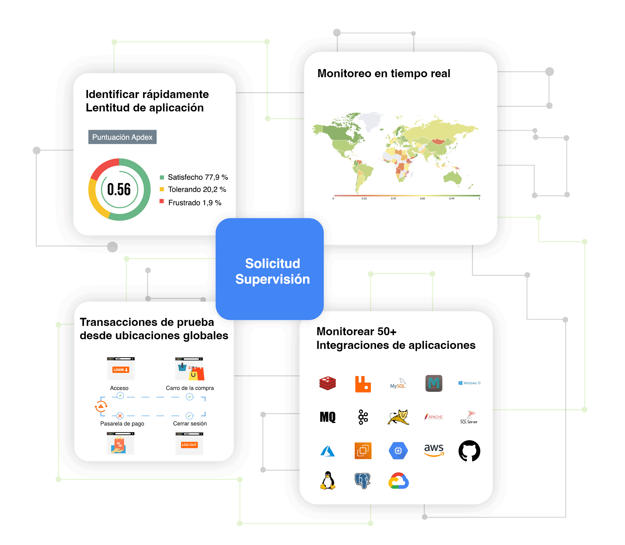 Application Monitoring - Site24x7