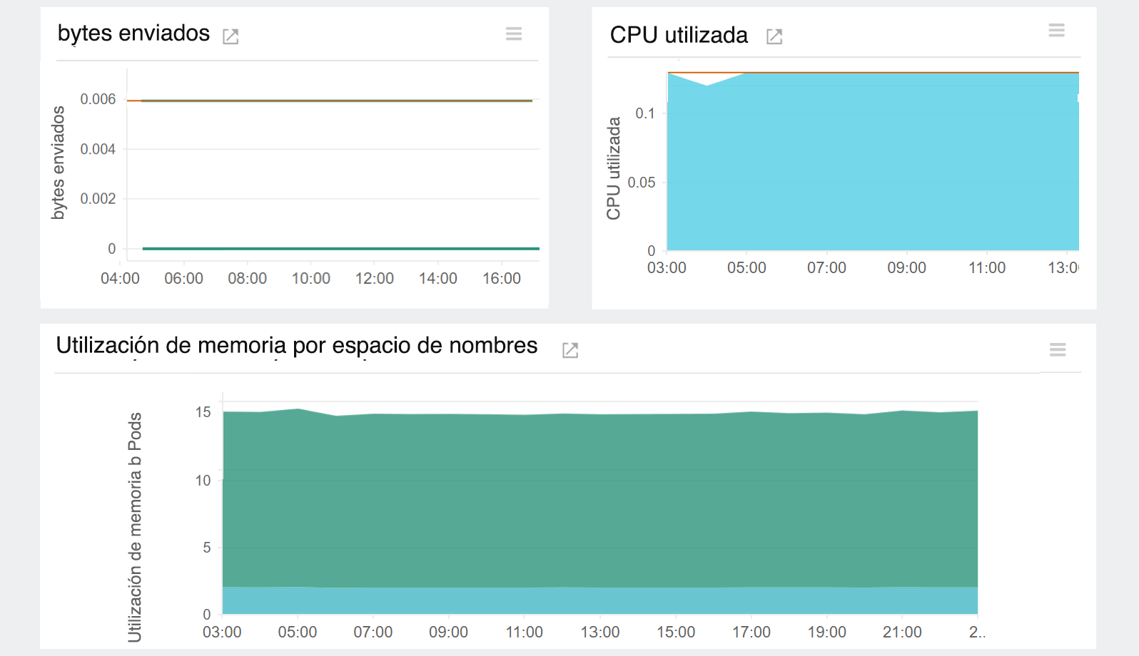 EKS monitoring : Monitor namespace resource usage.