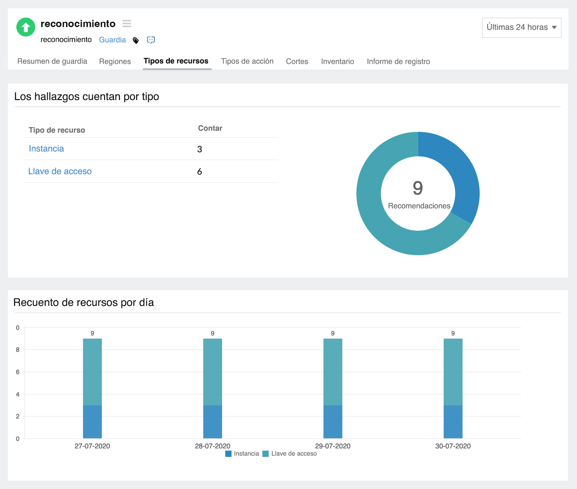 View resources affected in AWS network