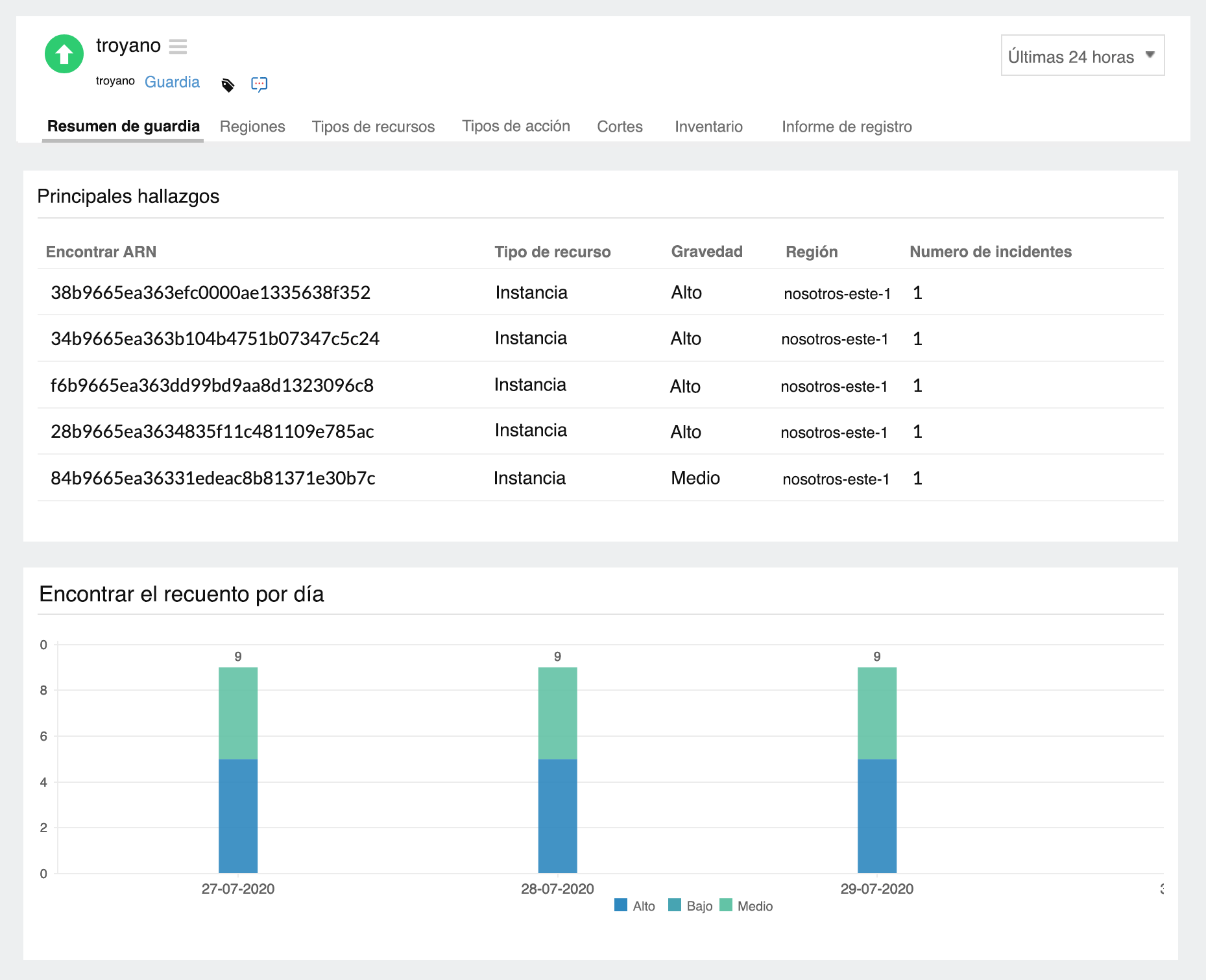 View and analyze AWS GuardDuty findings