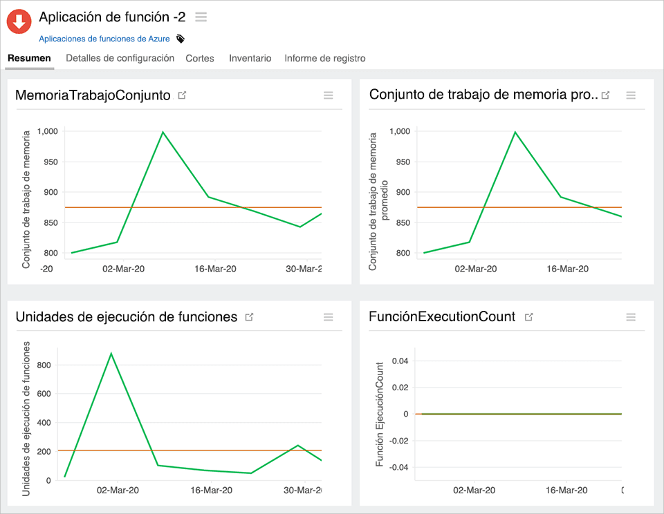  Measure key performance indicators and improve throughput 