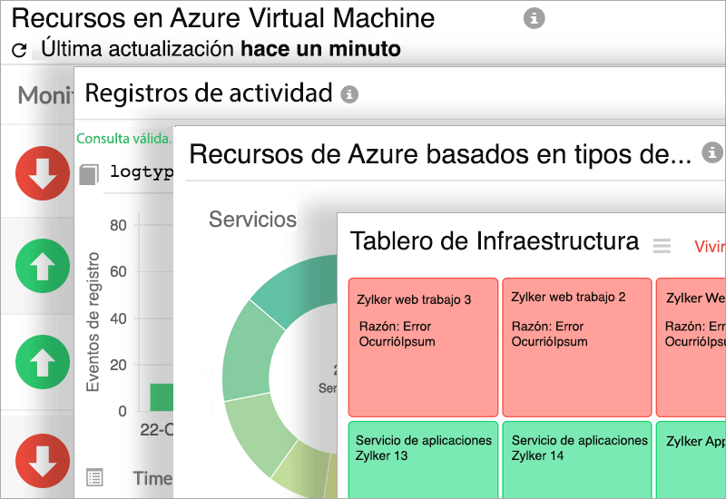 Monitor Azure resources from a single view