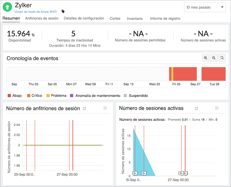 Complete Azure WVD infrastructure monitoring